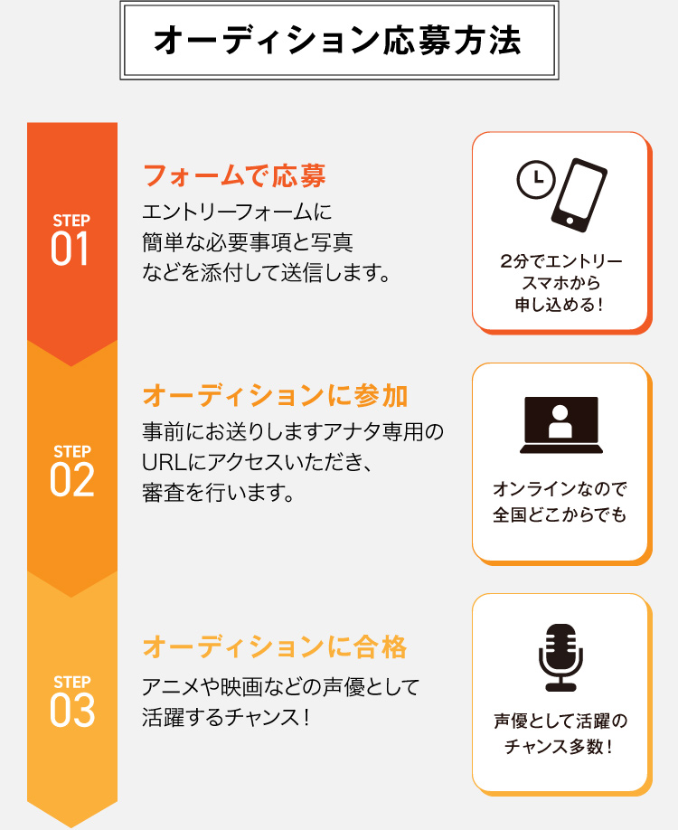 オーディション応募方法 フォームで応募 オーディションに参加 オーディションに合格