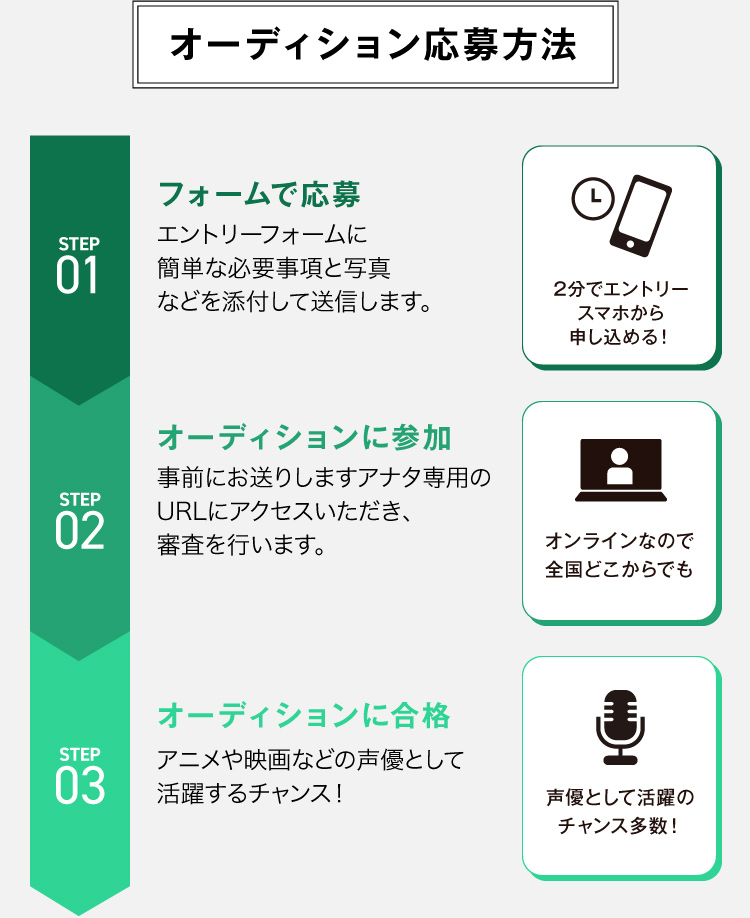 オーディション応募方法 フォームで応募 オーディションに参加 オーディションに合格